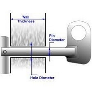 Concrete Manhole Lifting Eyes